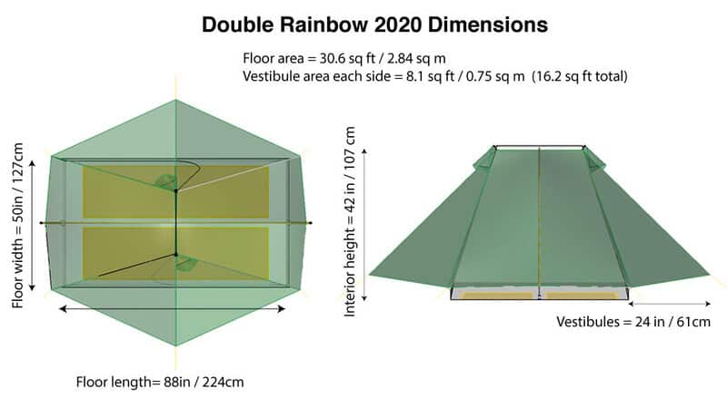 double-rainbow-dimensions